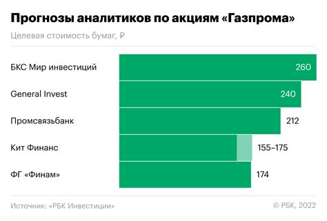 Влияние мировых трендов на прогнозы дивидендов Газпрома в 2023 году