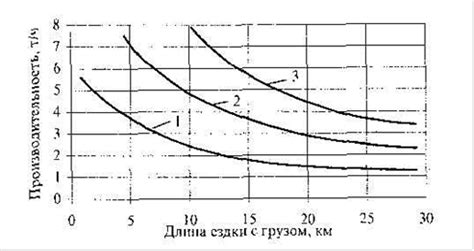 Влияние моторной плотности на 100 на производительность автомобиля