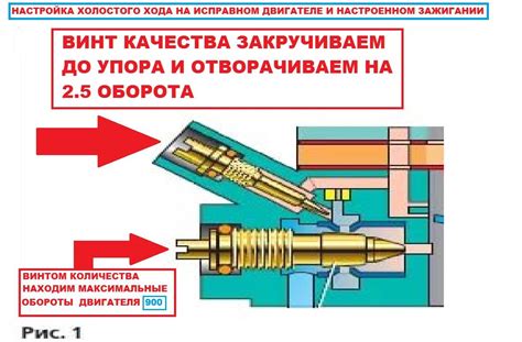 Влияние нагретого двигателя на обороты холостого хода