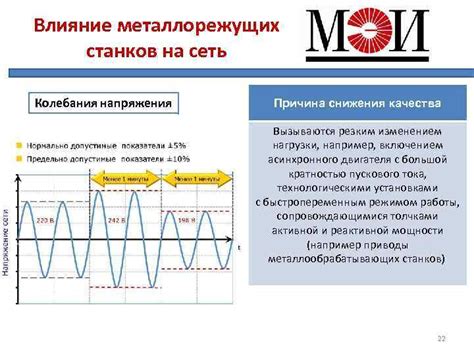 Влияние нагрузки на сеть