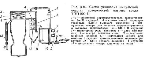 Влияние накипи на работу котла