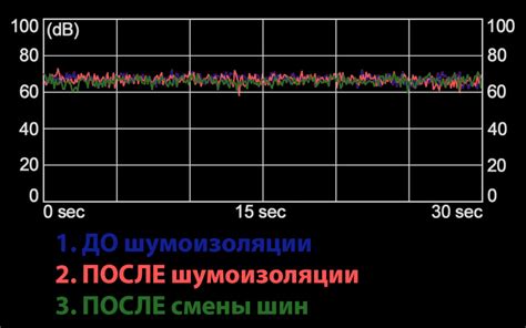 Влияние настроения на субъективное восприятие