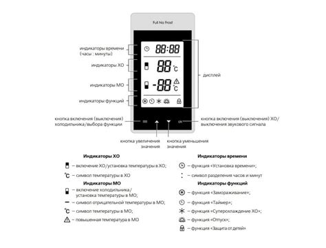 Влияние настройки времени на работу холодильника Атлант