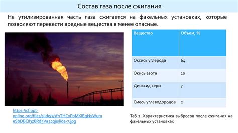 Влияние национализации нефтяной промышленности