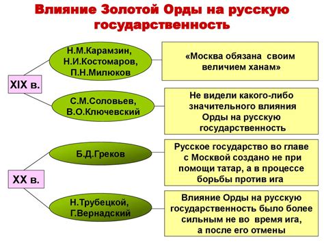 Влияние на государственность