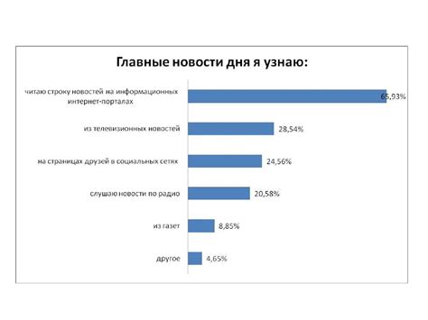 Влияние на информационное пространство