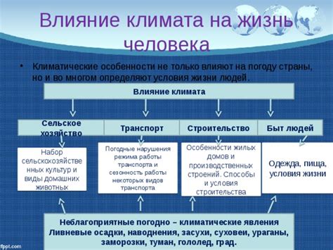 Влияние на климатические условия