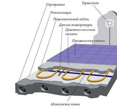 Влияние на некачественную работу теплого пола