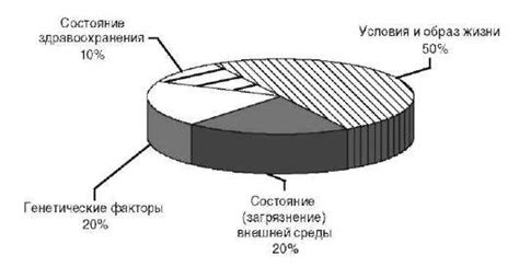 Влияние на общественное здоровье