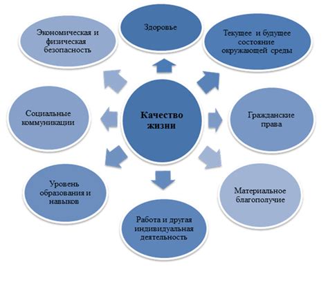 Влияние на организм и качество жизни