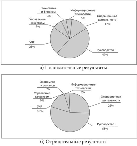 Влияние на профессиональную сферу