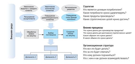 Влияние на процессы и необходимость управления