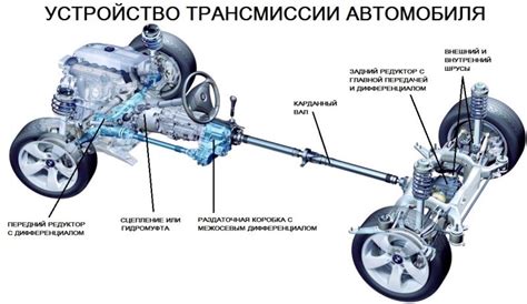 Влияние на работу трансмиссии и главных узлов автомобиля