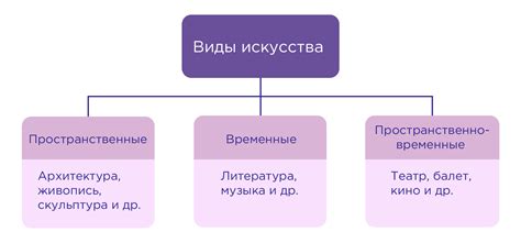 Влияние на развитие стекольного искусства