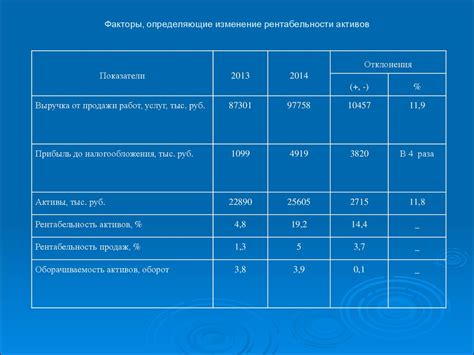 Влияние на рентабельность добычи