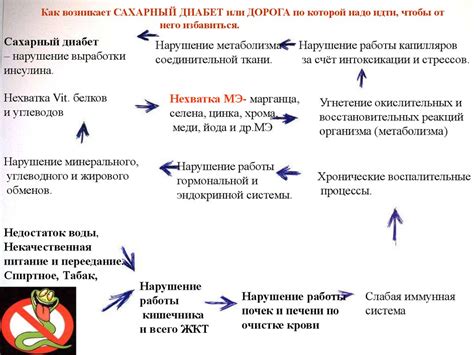 Влияние на риск возникновения дальнейших проблем со здоровьем