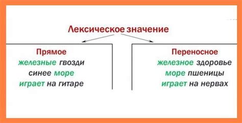 Влияние на смысл и значение слова "примерить"