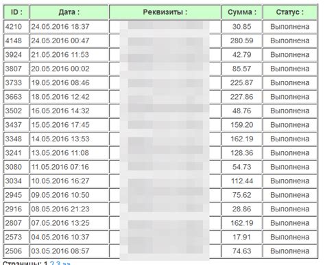 Влияние на телефонный счет