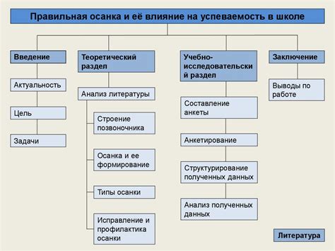 Влияние на успеваемость