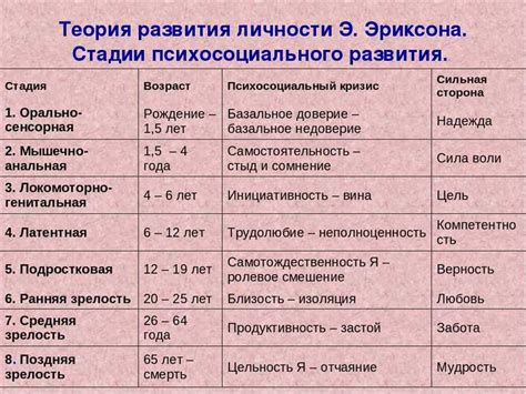 Влияние на формирование индивидуальности