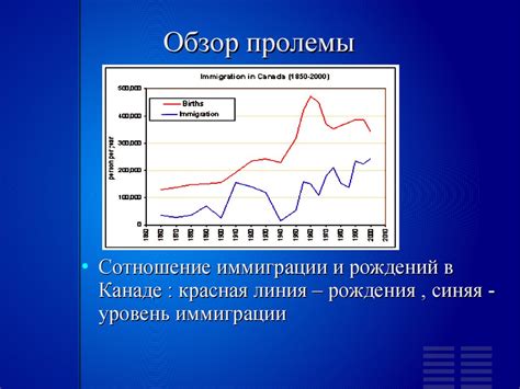 Влияние на экономику страны