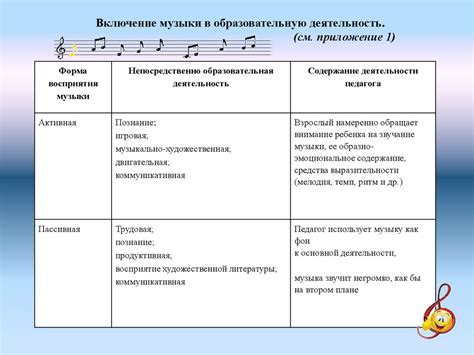 Влияние на эмоциональную составляющую