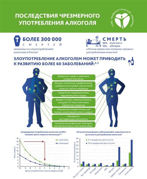 Влияние недостатка селена и цинка на организм