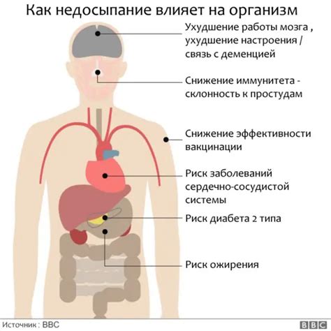 Влияние недосыпания на организм: