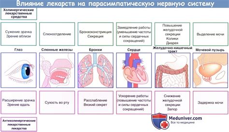 Влияние некоторых лекарств на возникновение сомнамбулизма