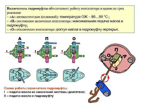 Влияние неполадок гидромуфты на работу автомобиля