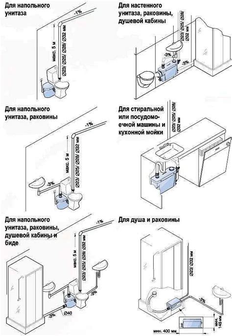 Влияние неполадок на постоянную работу сололифта