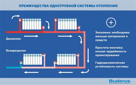 Влияние неправильной работы системы отопления на бульканье воды в батареях