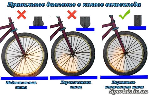 Влияние неправильно подобранного велосипеда