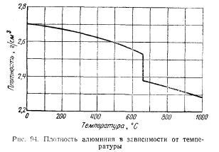 Влияние низкого качества металла