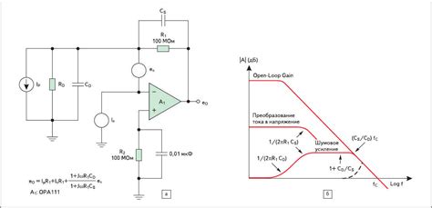 Влияние низкой пропускной способности операционного усилителя