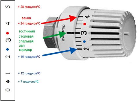 Влияние низкой температуры на систему отопления