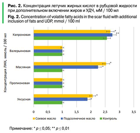 Влияние обменных процессов