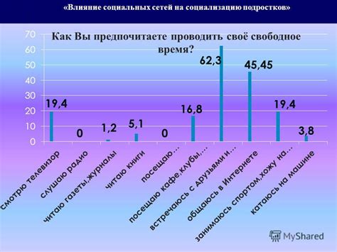 Влияние общения на формирование социальных норм