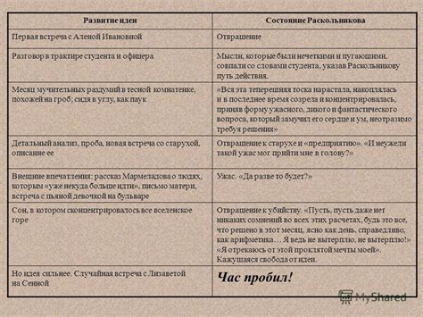 Влияние общества и окружения на поведение Раскольникова