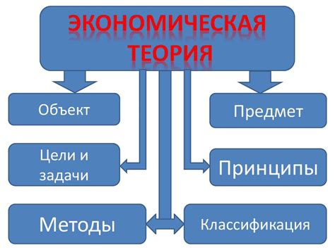 Влияние общественного производства на экономику