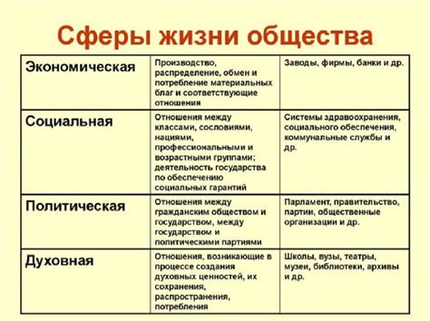 Влияние общественной культуры и воспитания