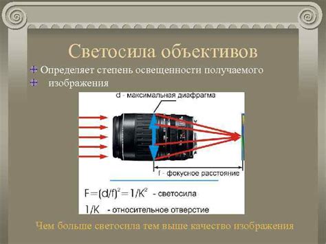 Влияние объективов на качество изображения