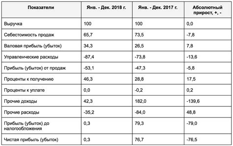 Влияние объявленных результатов