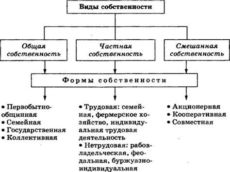 Влияние обывательщины на общество