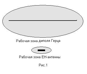 Влияние окружающей среды на антенну