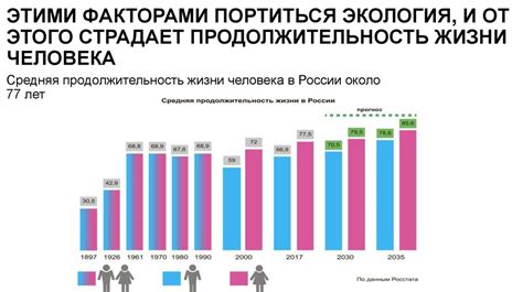 Влияние окружающей среды на продолжительность жизни