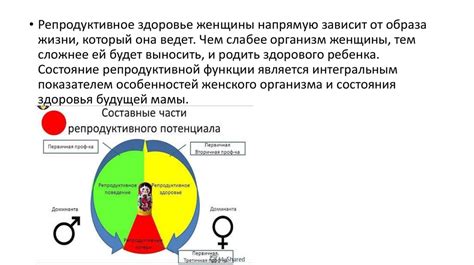 Влияние окружающей среды на репродуктивную систему женщины