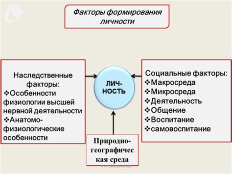 Влияние окружения и ролей в обществе на формирование мужественности