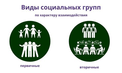 Влияние окружения и социальной группы