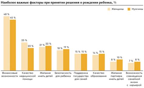 Влияние окружения на решение о рождении ребенка